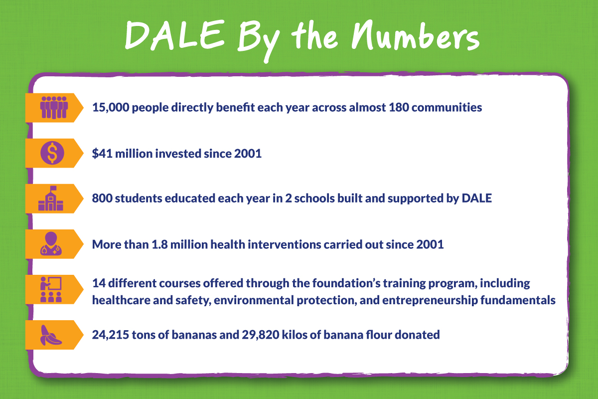 DALE by the Numbers